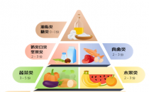 ​营养膳食金字塔是什么，看完这篇你就知道了！
